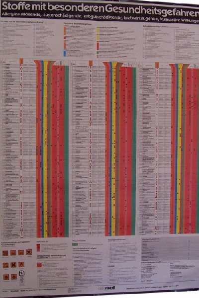 gefahrstoffe-tabelle